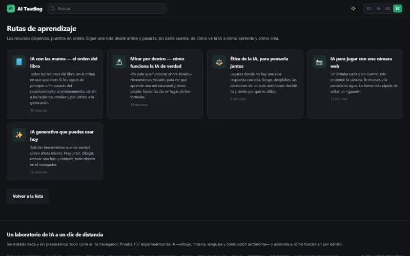 Pantalla de itinerarios, con los cinco disponibles: el orden del libro, mirar dentro, ética de la IA, cámara web e IA generativa.