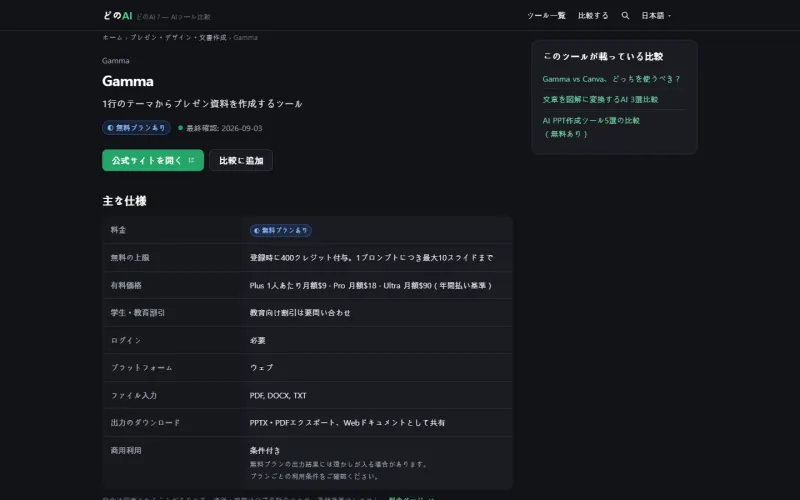 Gamma のツールページ。無料の上限、有料の価格、言語対応、ファイル入力といった項目が表にまとまっています。