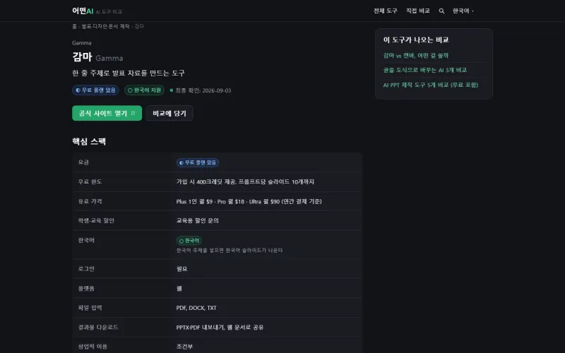 감마(Gamma) 도구 페이지. 무료 한도, 유료 가격, 한국어 지원, 파일 입력 같은 항목이 표로 정리되어 있습니다.