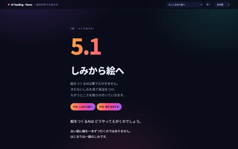 5.1 のチャプター画面。「しみから絵へ」— 絵をつくる AI がどう描くのかをスライダーで確かめる実習が付いています。